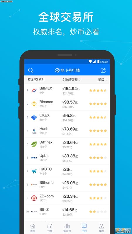 AiCoin 截图 3